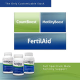 FertilAid for Men, MotilityBoost, Countboost Bundle – Male Fertility Stack with Preconception Vitamin & Fertility Formula Targets Count, Motility, Morphology, with Maca, Ashwagandha, CoQ10, Zinc